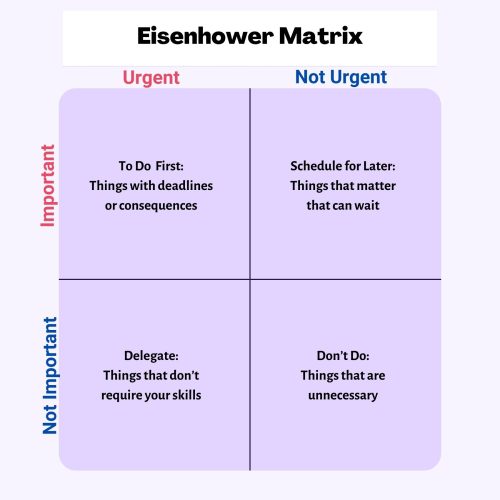 Eisenhower Matrix